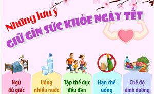 Những lưu ý giữ gìn sức khỏe ngày Tết